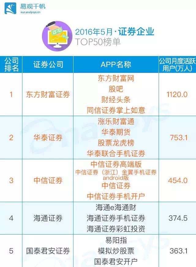 榜中榜：当年牛市你用过的APP还存在吗？