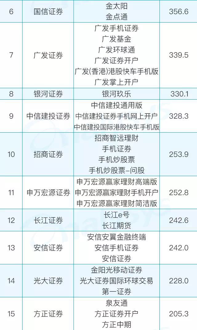 榜中榜：当年牛市你用过的APP还存在吗？