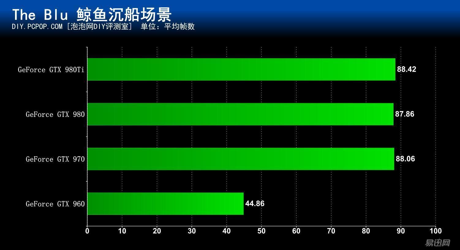入门级硬件推荐,最佳数码硬件推荐