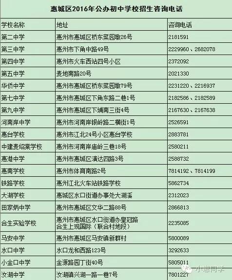 惠州市惠城区初中一年级招生,惠城初中招生