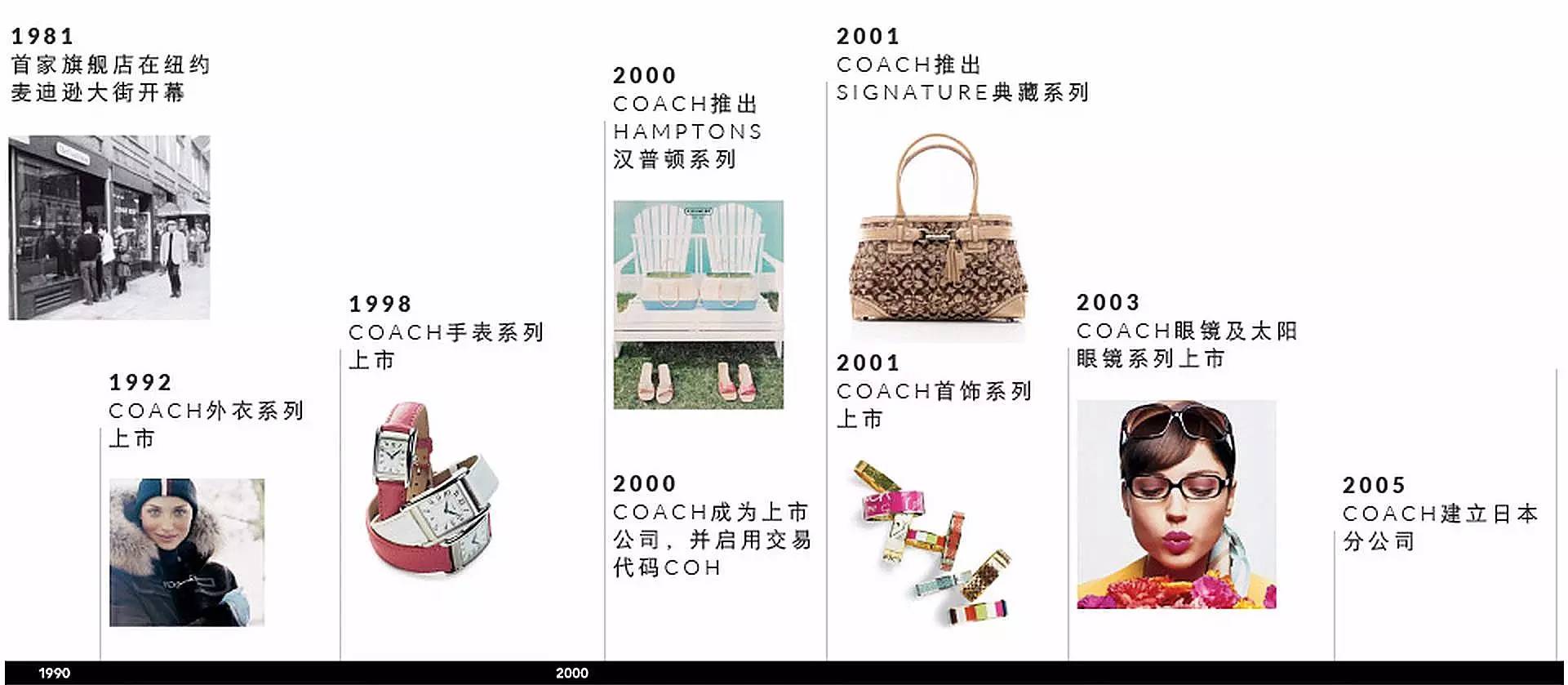 品牌学习笔记|COACH——经典工艺，不朽传承