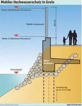 中国洪水防洪力量评论,中国防洪神器最火视频