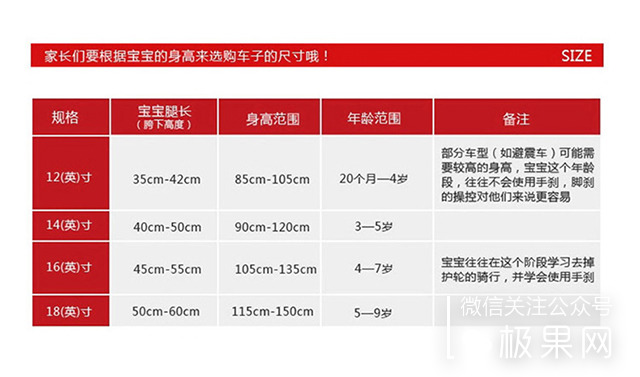 这辆美亚销量第一的童车,孩子骑上想摔跤都难