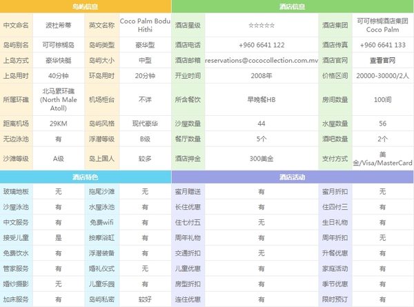 美佳航空途牛,马尔代夫美佳航空飞机