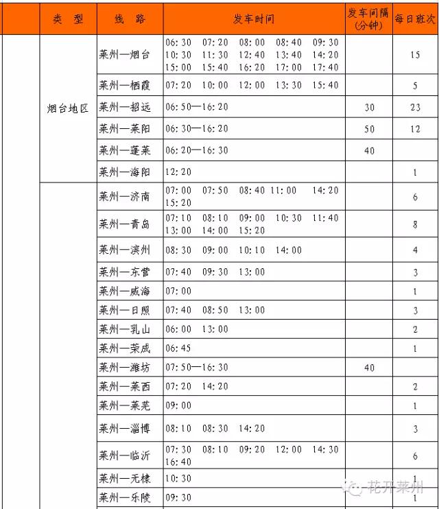 烟台机场到莱州大巴最新时刻表,烟台机场大巴最新时刻表到招远