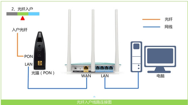 tptl-wr847n路由器怎么重新设置,tp-linktl-wr700n无线路由器设置