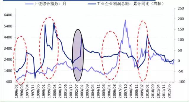 和讯议市厅：莫把反弹当反转2638点非大底