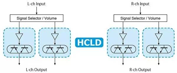 TEACNT-503多功能USBDAC网络*放播**器登陆中国