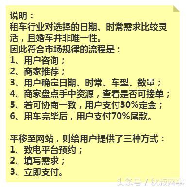 企业主福利:租车行业SEM关键词方案,推荐收藏