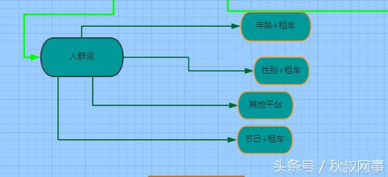 企业主福利:租车行业SEM关键词方案,推荐收藏