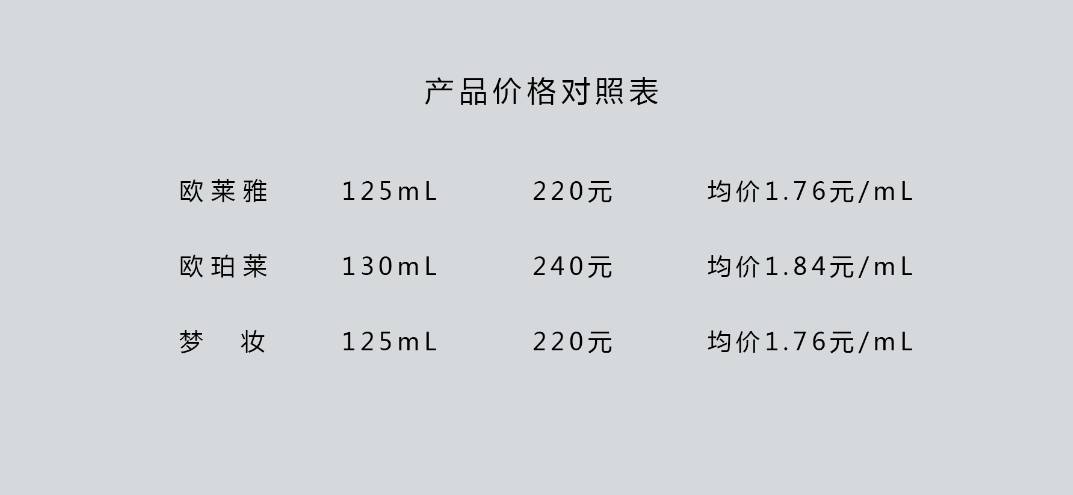欧珀莱和梦妆的水乳哪个好,欧珀莱和欧莱雅哪个品牌的乳液好