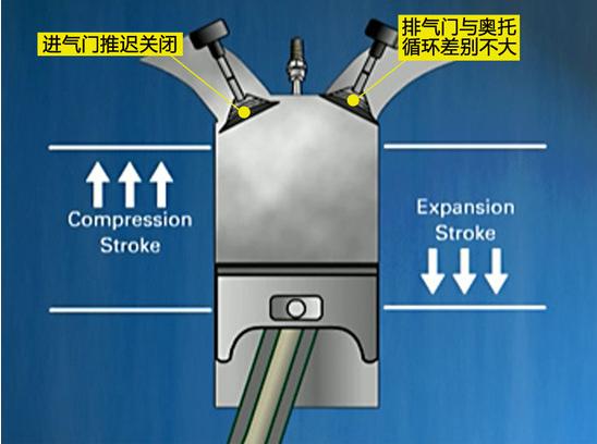 濂ユ墭寰幆鍜岄樋鐗归噾妫惊鐜彂鍔ㄦ満,闃跨壒閲戞.绫冲嫆鍜屽ゥ鎵樺惊鐜彂鍔ㄦ満
