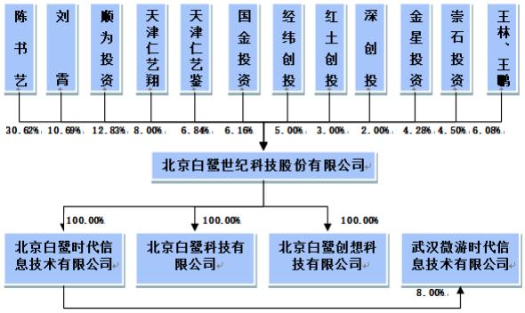 白鹭科技—领先的H5移动技术与平台解决方案服务商