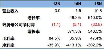 白鹭科技—领先的H5移动技术与平台解决方案服务商