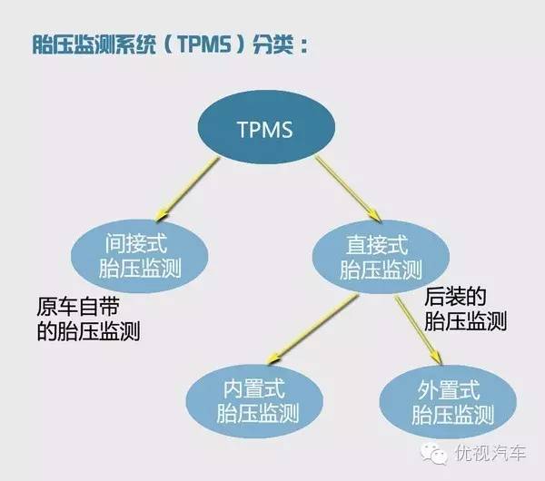 夏季高温需要防爆胎吗,关于防爆胎的小知识