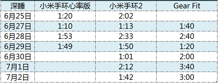 最具性价比的小米手环,小米手环2十大缺点