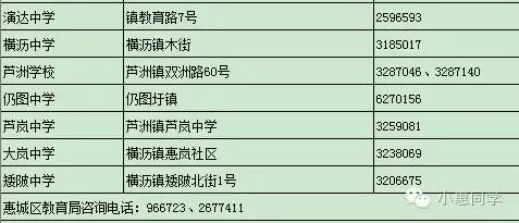 惠州市惠城区初中一年级招生,惠城初中招生