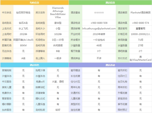 美佳航空直飞马尔代夫钻石阿莎格岛Athuruga