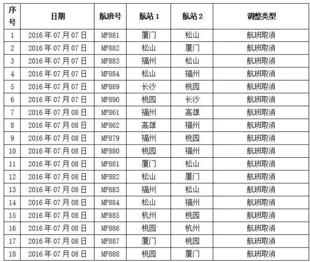台风最新消息19号路径,福建龙海台风