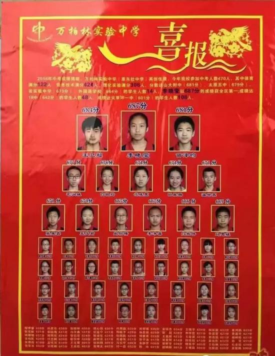 太原中考录取线公布,2016年太原中考录取线