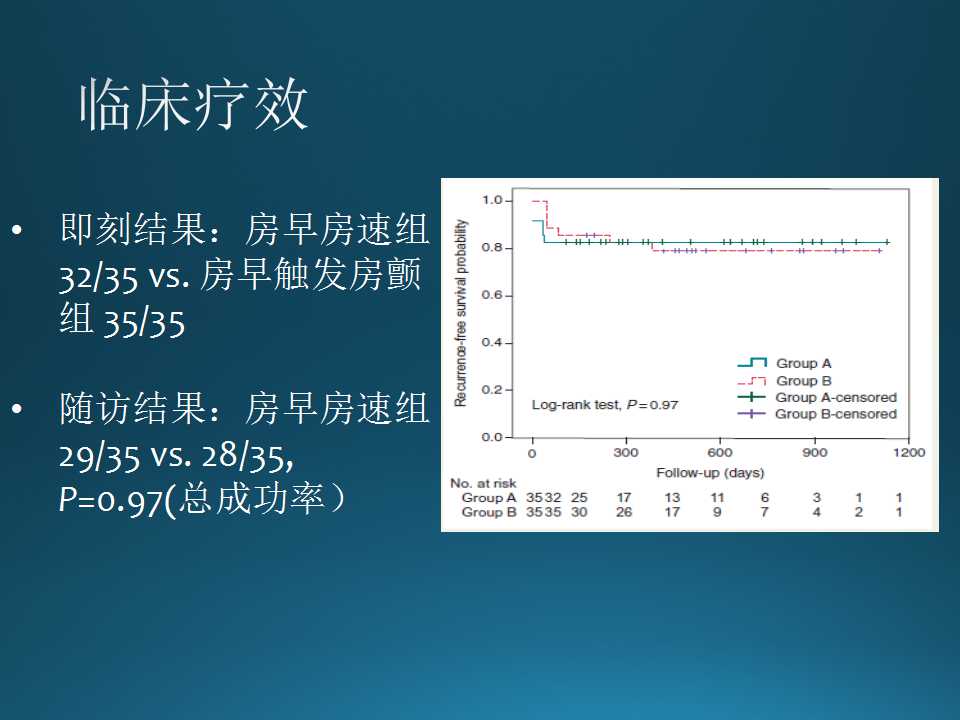仁济医院射频消融王新华,王新华主要事迹