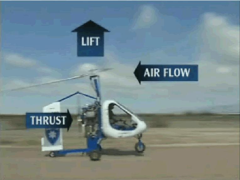旋翼机最好性能,旋翼机最新技术