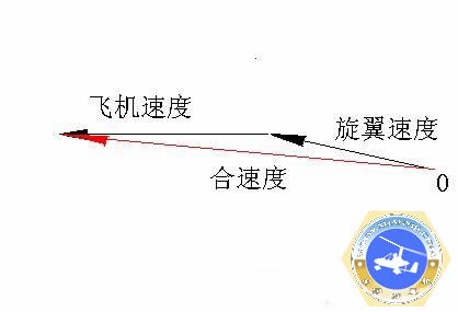 旋翼机最好性能,旋翼机最新技术