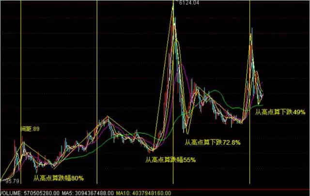 和讯议市厅：莫把反弹当反转2638点非大底