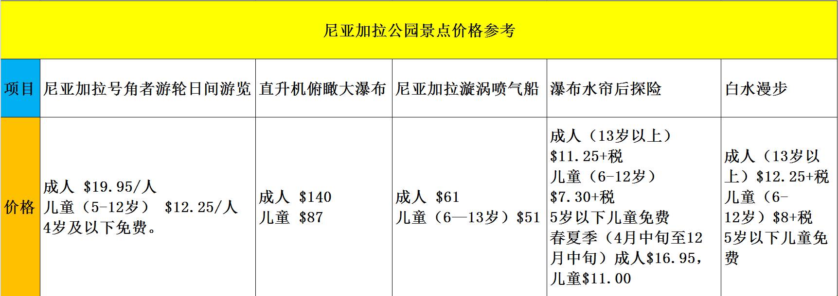 去加拿大旅行需要多少钱,来加拿大需要多少钱
