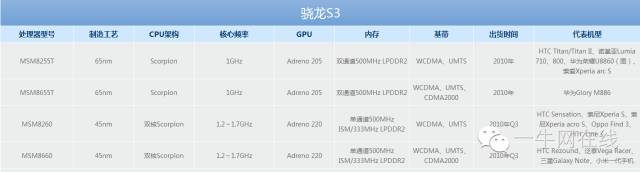 移动cpu对比桌面级cpu天梯图,台式机cpu和笔记本cpu天梯图
