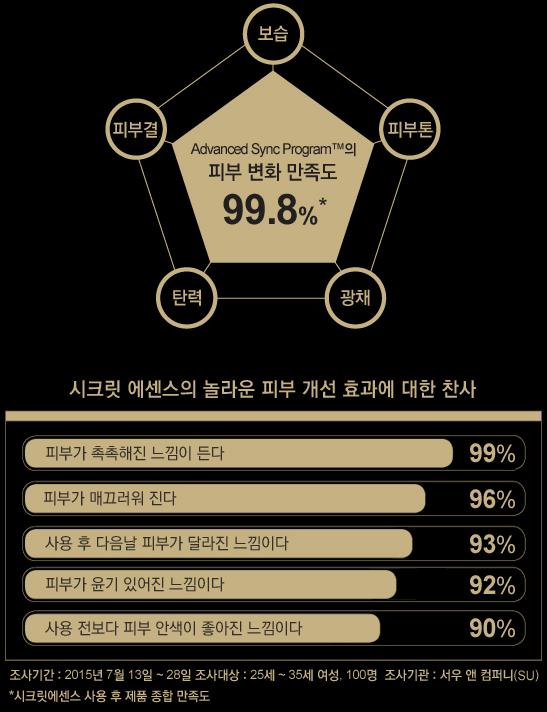 希芸神仙水的功效有哪些,神仙水都有哪几种