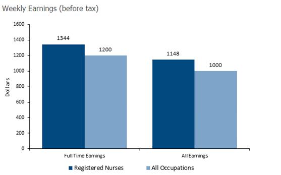 最有前途的移民专业,想学个谋生的技能