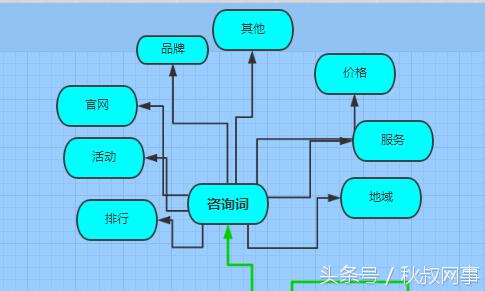企业主福利:租车行业SEM关键词方案,推荐收藏