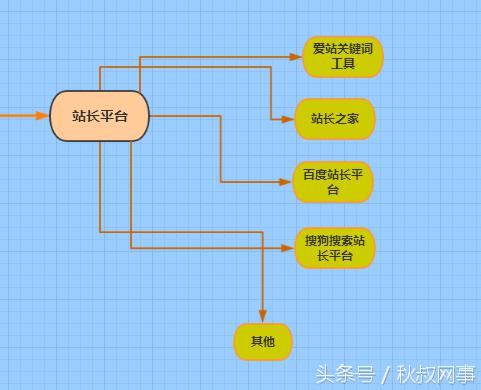 企业主福利:租车行业SEM关键词方案,推荐收藏