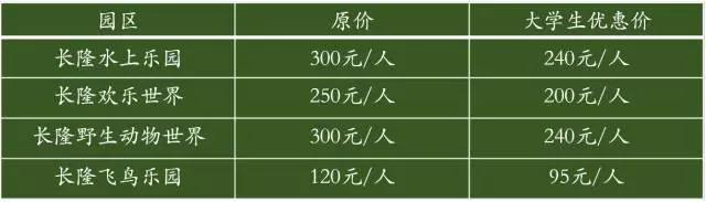 长隆水上乐园必玩景点推荐图片,长隆水上乐园国庆旅游攻略