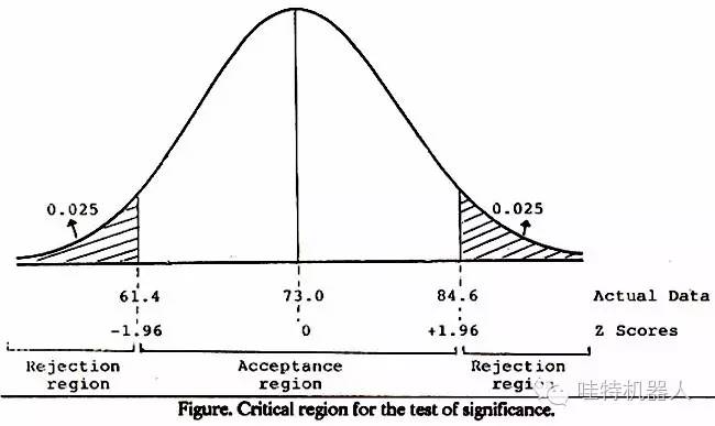 常用数据分析的九种方法,干货最常用的数据分析方法