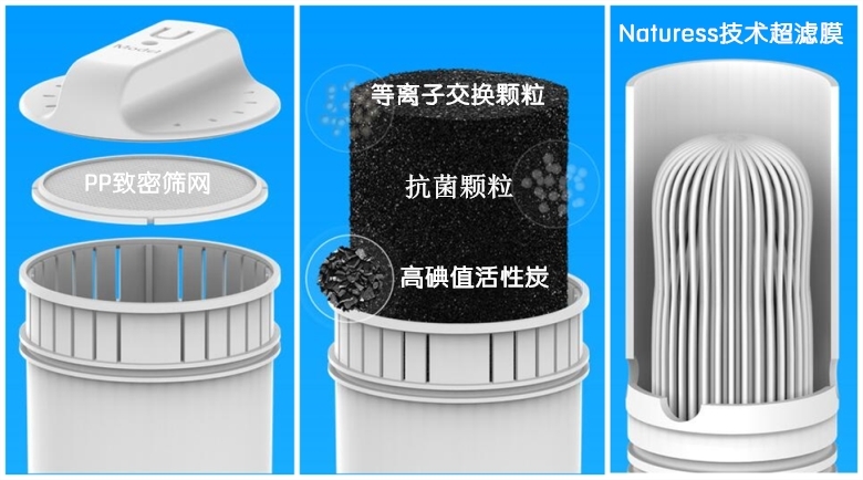 净水壶把水多过滤2遍有用吗,多一层过滤更健康