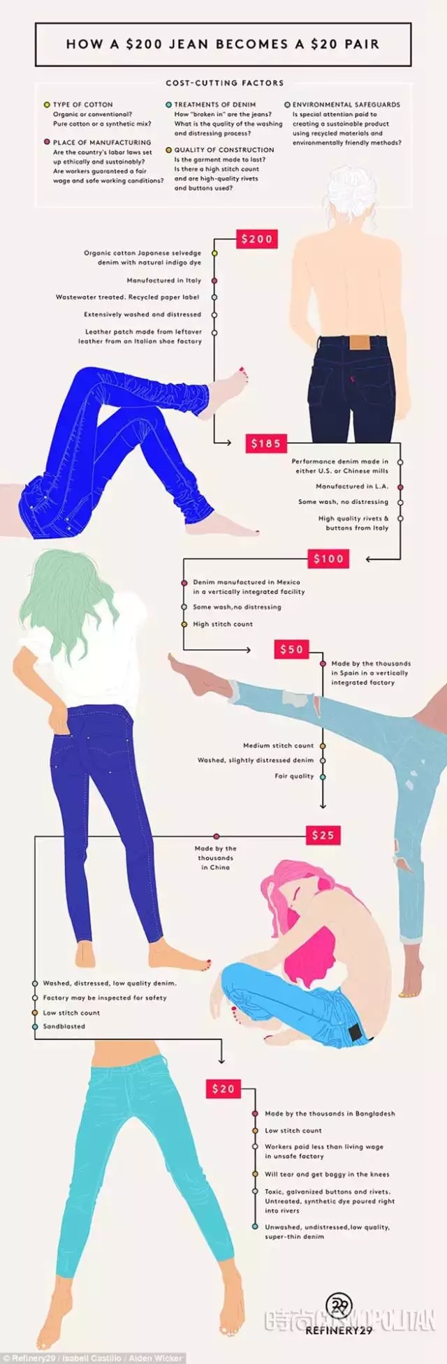 淘宝上的高档牛仔裤是真的吗,大部分人都不知道淘宝