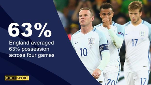 英格兰足球队输给过哪些弱队,最新英格兰足球消息