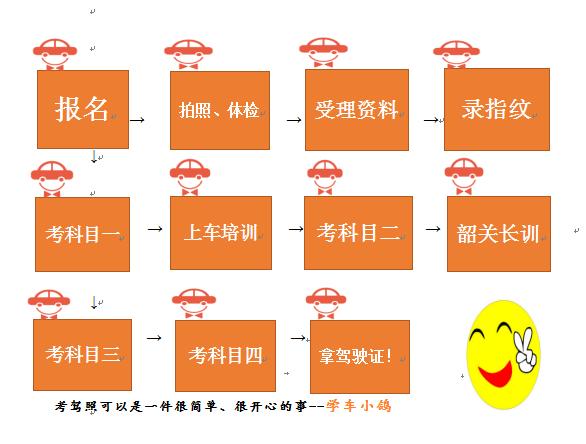 考驾照要准备什么资料,换驾照要准备什么资料