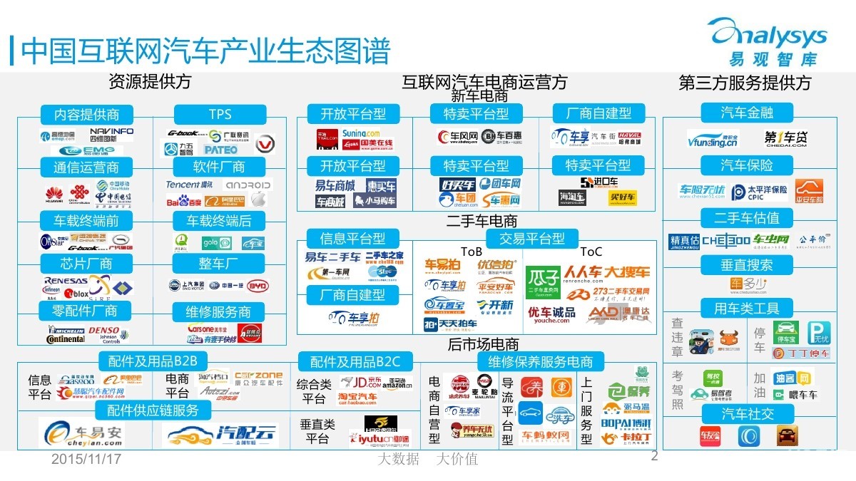 不仅仅是汽车电商互联网+汽车行业新玩家车城网CHE.COM