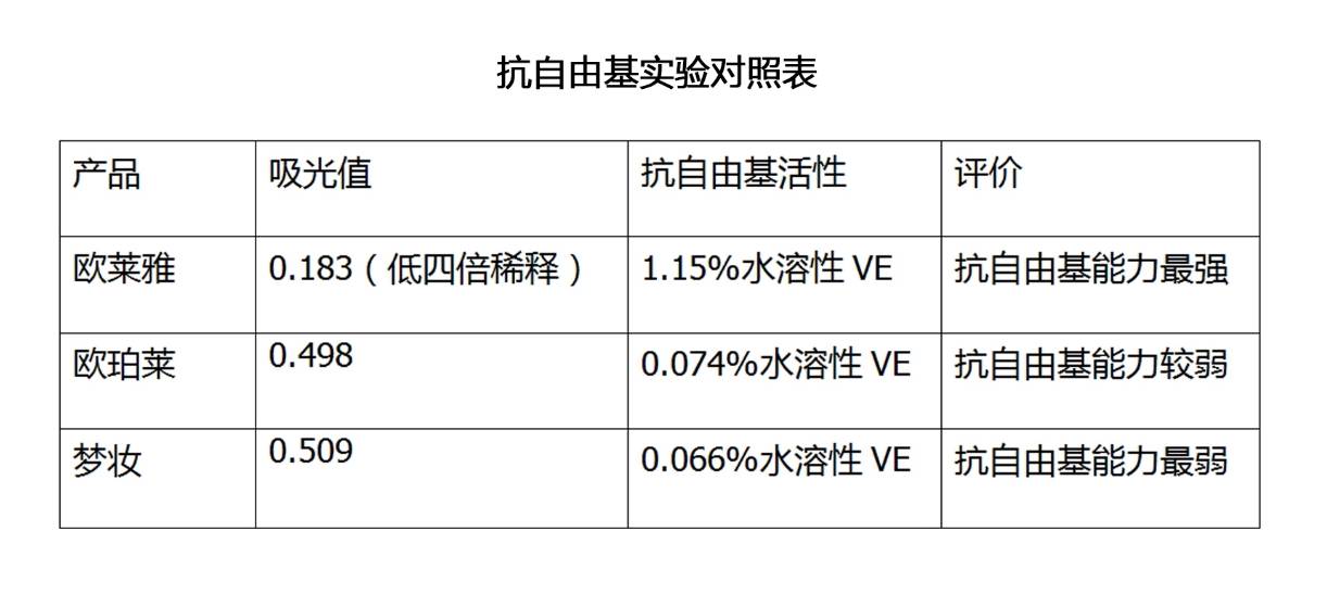 欧珀莱和梦妆的水乳哪个好,欧珀莱和欧莱雅哪个品牌的乳液好