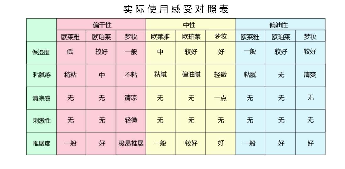 欧珀莱和梦妆的水乳哪个好,欧珀莱和欧莱雅哪个品牌的乳液好