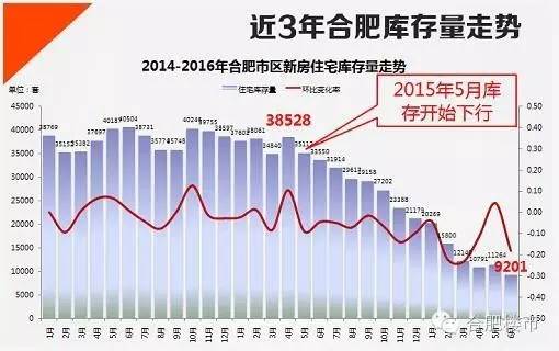 合肥新站区买房30万首付,刚需买合肥新站区