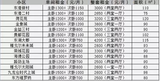 苏州租房地区推荐,苏州最新租房地图