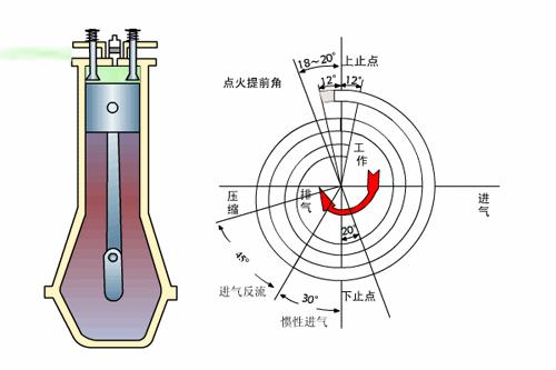 濂ユ墭寰幆鍜岄樋鐗归噾妫惊鐜彂鍔ㄦ満,闃跨壒閲戞.绫冲嫆鍜屽ゥ鎵樺惊鐜彂鍔ㄦ満