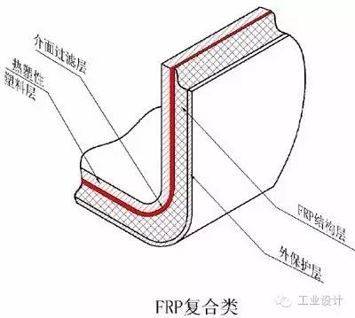 玻璃钢,玻璃和钢的爱恋