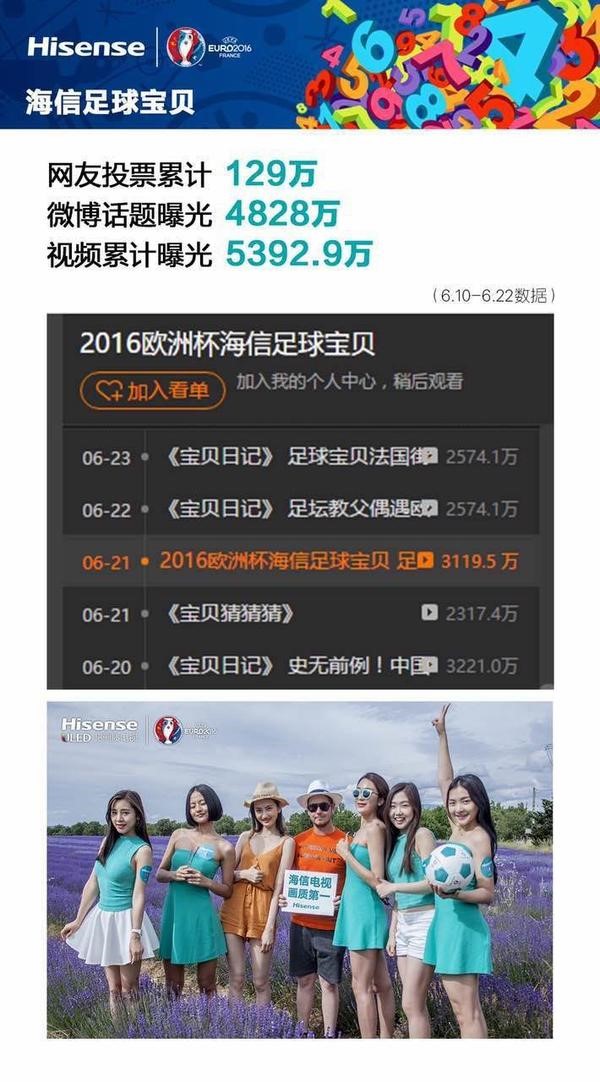 欧洲杯最大的广告商,欧洲杯最讨厌的广告排名