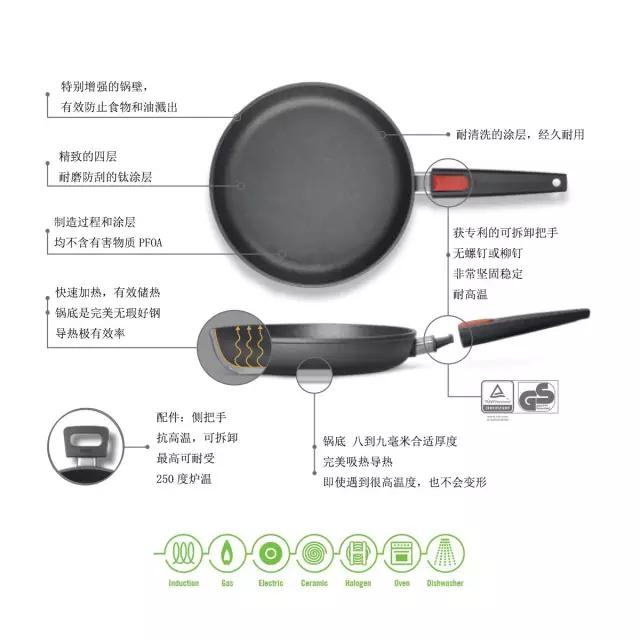 锅粉的真爱世界：教你不同材质锅的挑选，使用和保养（下）