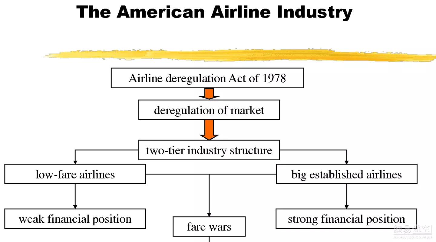 商业航空飞机机型保有量,商业航空最新走势分析